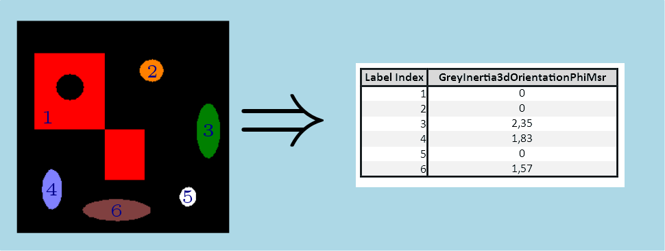 GreyInertia3dOrientationPhiMsr.png