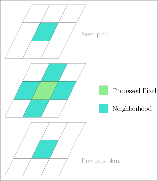3d6Connexity.png