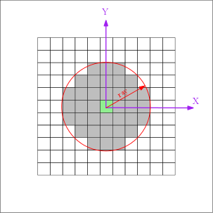 circularSE2d.png