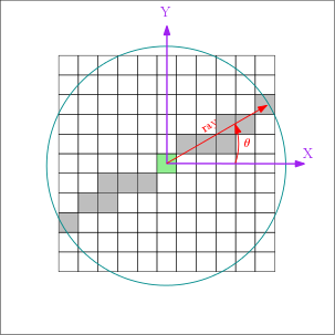 linearSE2d.png
