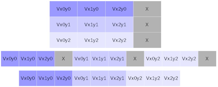 numpyContiguity.png
