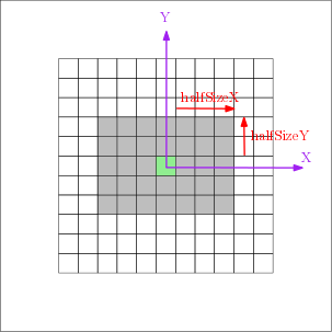 rectangularSE2d.png