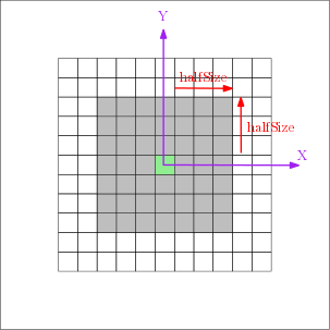 squareSE2d.png