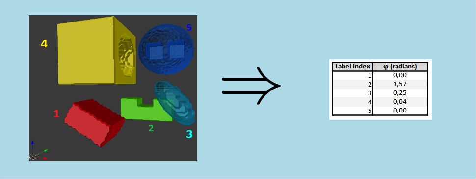 Inertia3dNormalOrientationPhiMsr.png
