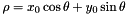 \[ \rho = x_0 \cos \theta + y_0 \sin \theta \]