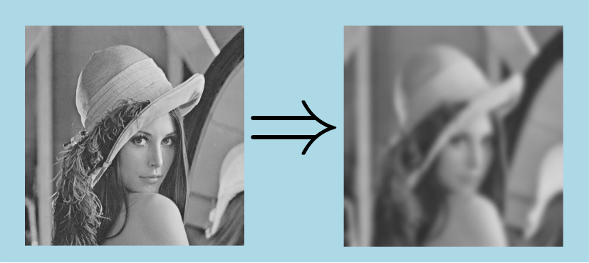 gaussianSmoothing2d.png