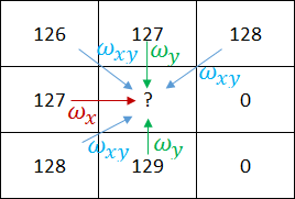 genericSeededDistanceMap2dImg_example.png