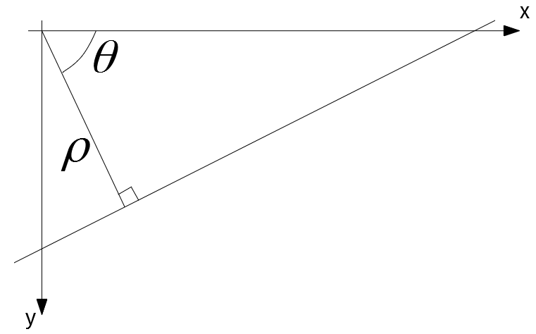 houghLines2dImg_linePolarParams.png