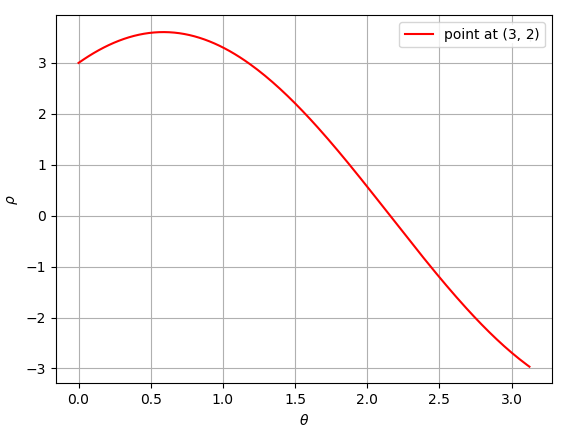 houghLines2dImg_linesFamilyForOnePoint.png