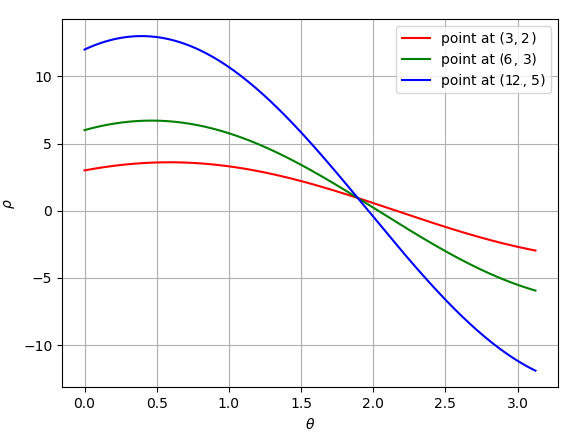houghLines2dImg_linesFamilyForThreePoints.png