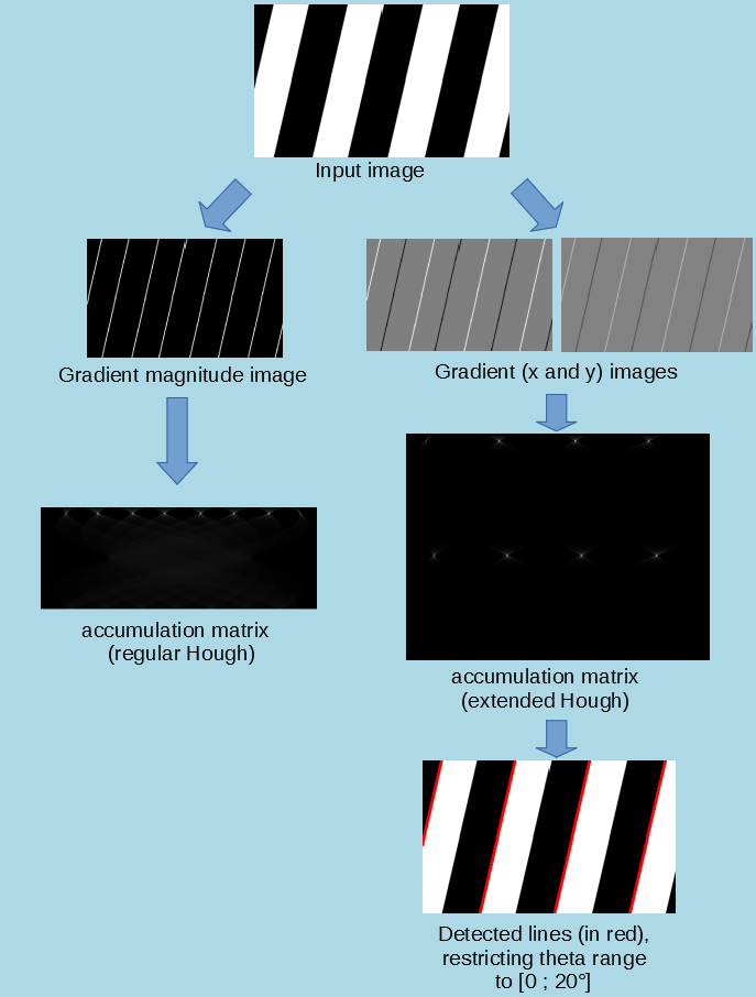houghLinesGradient2d_blackAndWhiteStripes.png