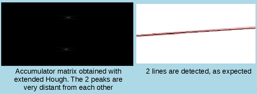 houghLinesGradient2d_thinStripe_extendedHough.png
