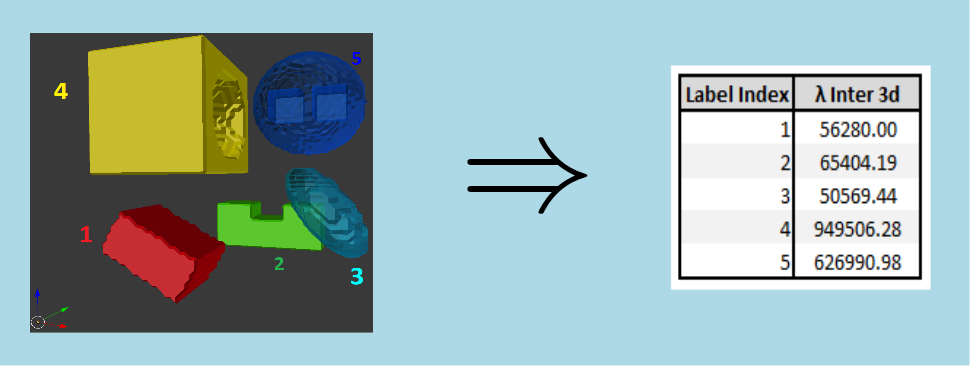inertiaLambdaInter3dMsr.png