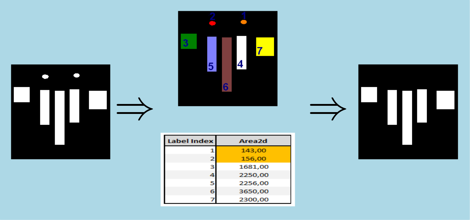 Intermediate Labels Label Filtering 2d