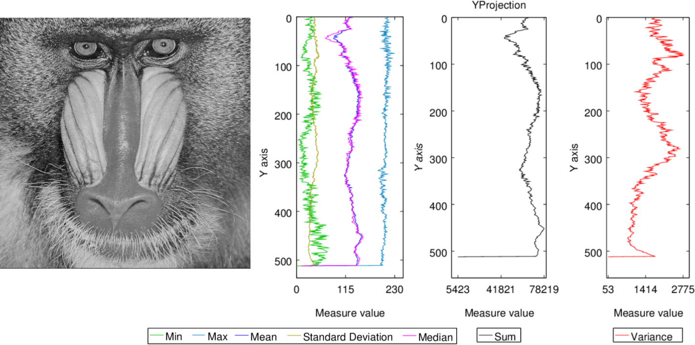 mandrill_yProjection2dRes.png