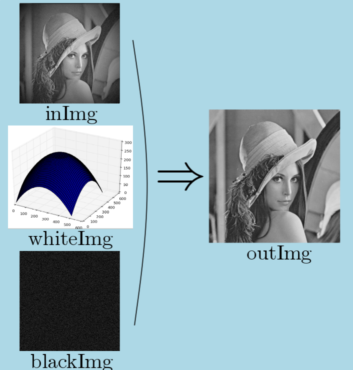 paraboloidShadingCorrection2dImg.png