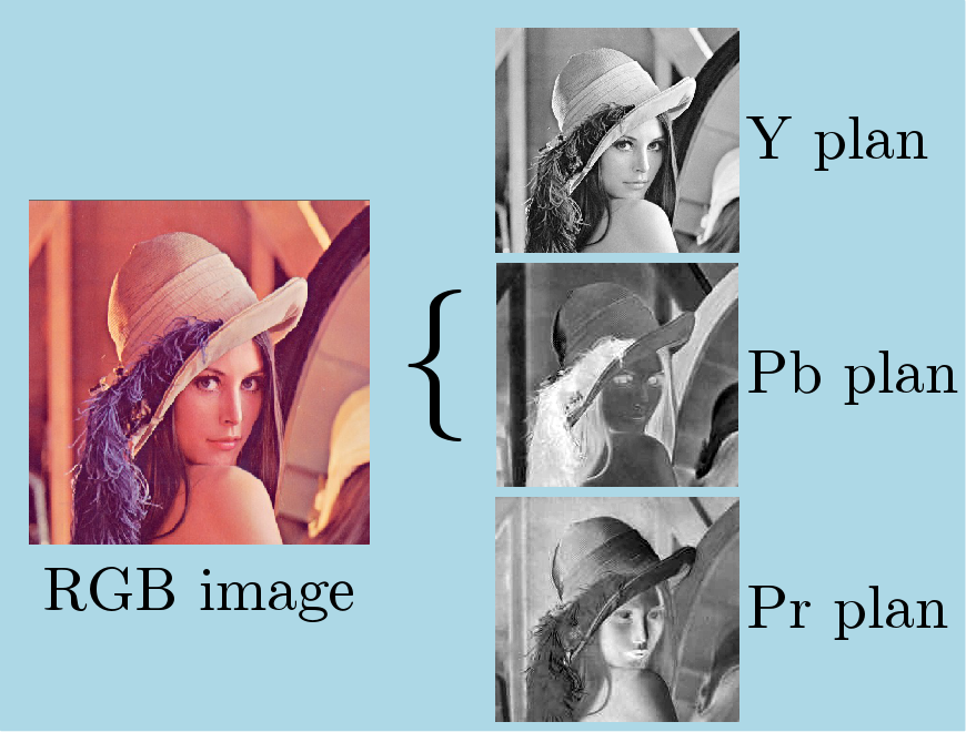 rgbToYPbPrImgExample.png